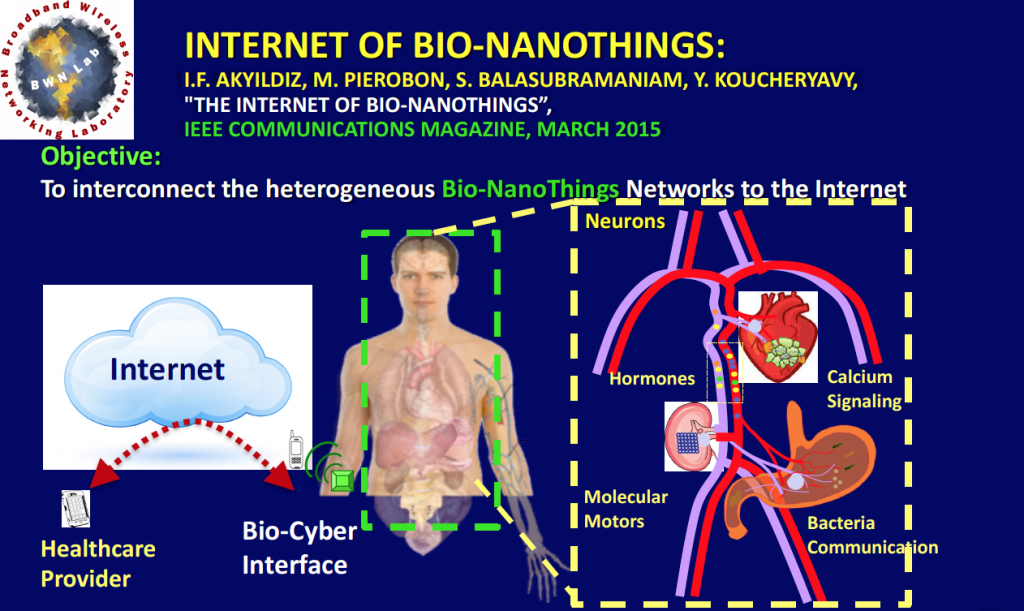 Diagram showing how nanotechnology will be placed inside human bodies